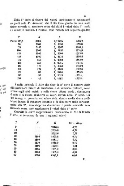 Gazzetta chimica italiana