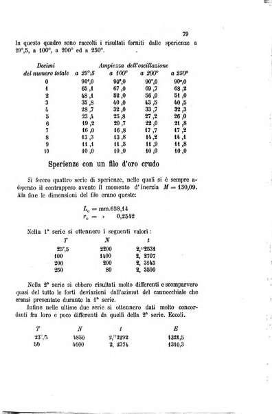 Gazzetta chimica italiana