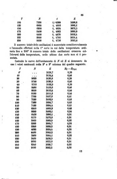 Gazzetta chimica italiana