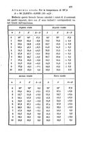 giornale/LO10010914/1877/unico/00000251