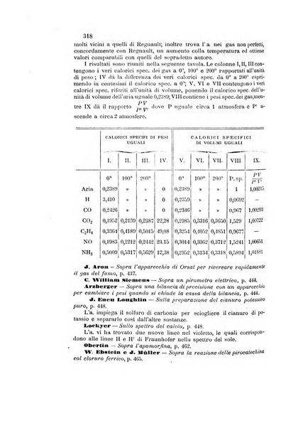 Gazzetta chimica italiana