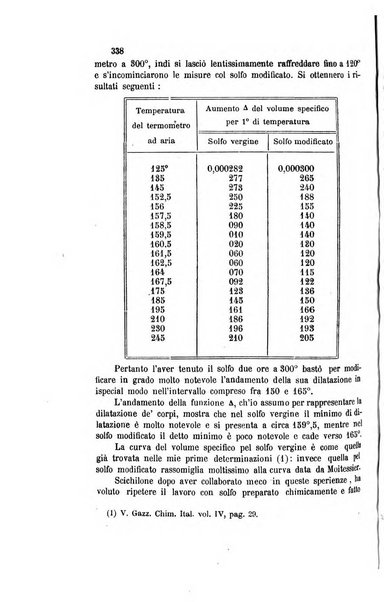 Gazzetta chimica italiana