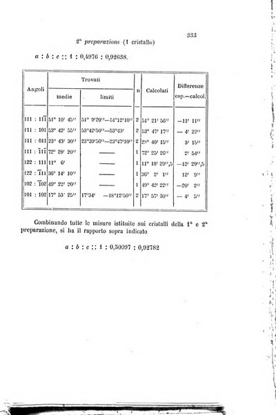 Gazzetta chimica italiana