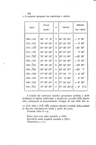 Gazzetta chimica italiana