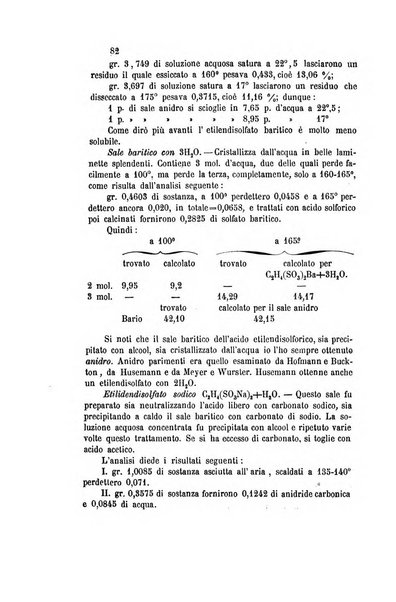 Gazzetta chimica italiana