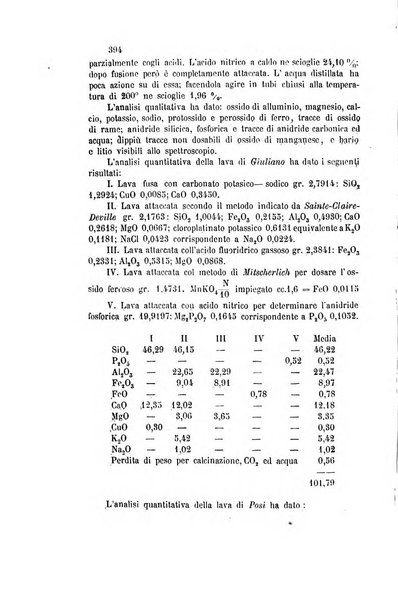 Gazzetta chimica italiana