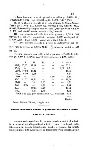 Gazzetta chimica italiana