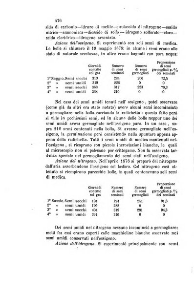 Gazzetta chimica italiana