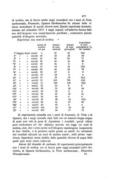 Gazzetta chimica italiana