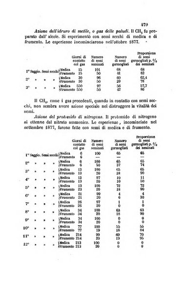 Gazzetta chimica italiana