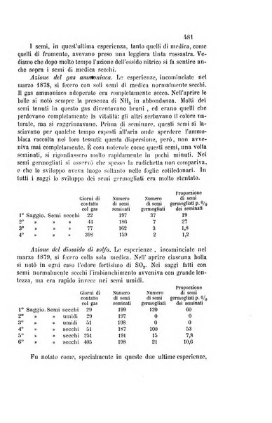 Gazzetta chimica italiana