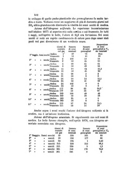 Gazzetta chimica italiana