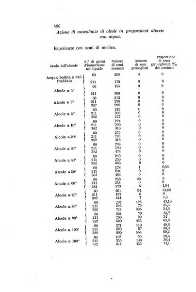 Gazzetta chimica italiana