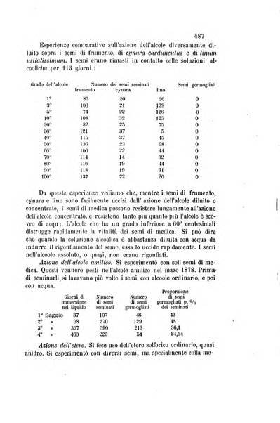 Gazzetta chimica italiana