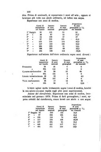 Gazzetta chimica italiana