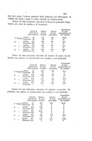 Gazzetta chimica italiana