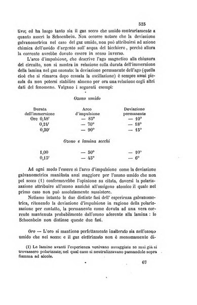 Gazzetta chimica italiana