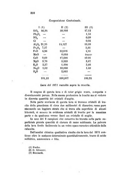 Gazzetta chimica italiana