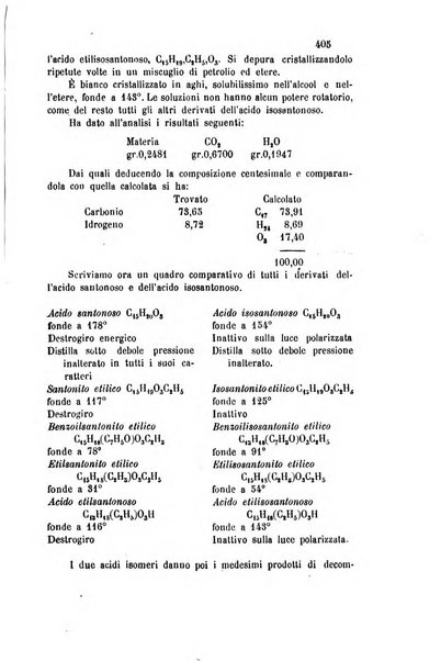 Gazzetta chimica italiana