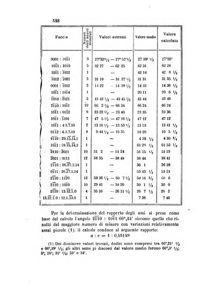 Gazzetta chimica italiana