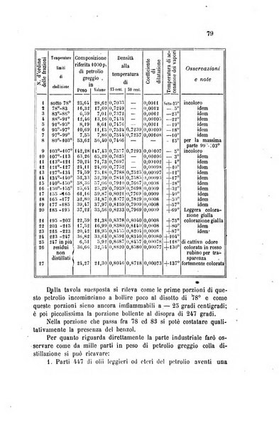 Gazzetta chimica italiana