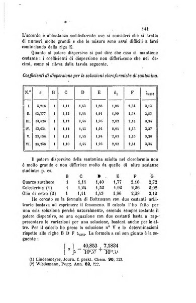 Gazzetta chimica italiana