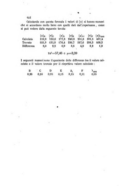 Gazzetta chimica italiana