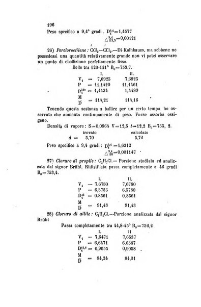 Gazzetta chimica italiana