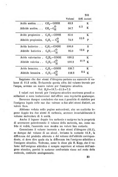 Gazzetta chimica italiana