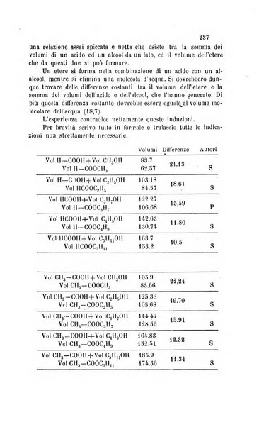 Gazzetta chimica italiana