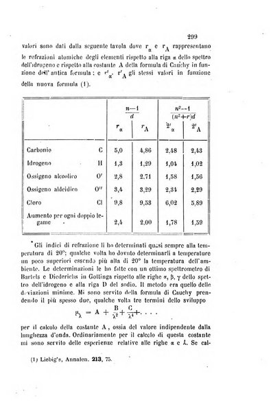 Gazzetta chimica italiana