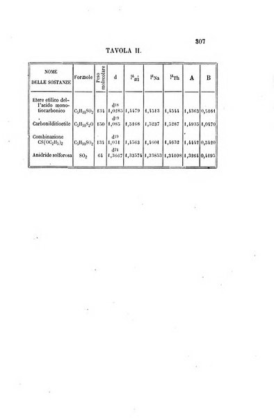 Gazzetta chimica italiana