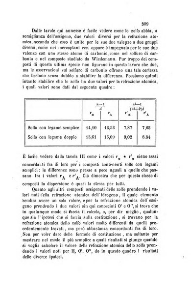 Gazzetta chimica italiana