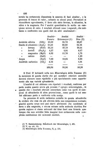 Gazzetta chimica italiana