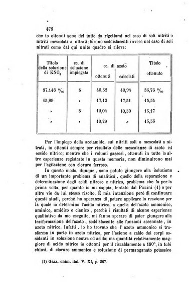 Gazzetta chimica italiana