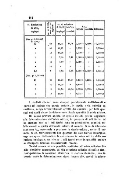 Gazzetta chimica italiana