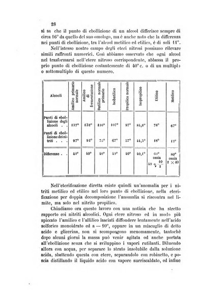 Gazzetta chimica italiana