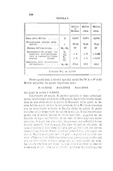 Gazzetta chimica italiana