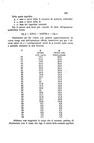 Gazzetta chimica italiana