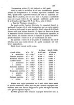 giornale/LO10010914/1884/unico/00000419