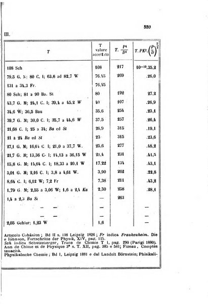 Gazzetta chimica italiana