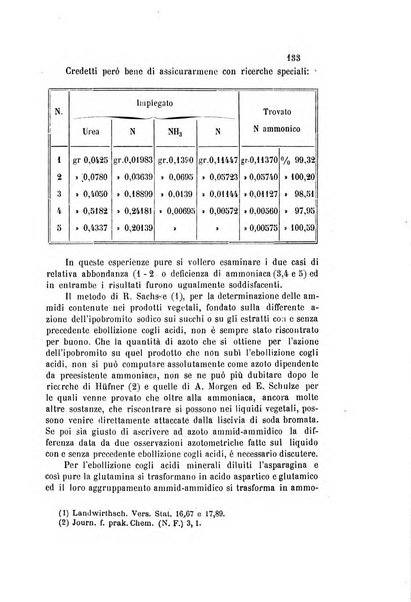 Gazzetta chimica italiana