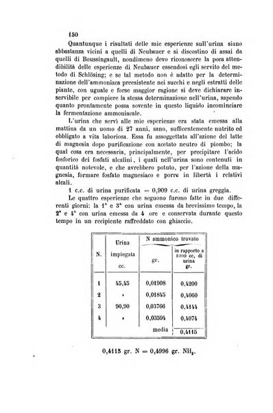 Gazzetta chimica italiana