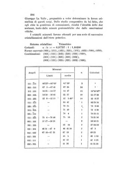 Gazzetta chimica italiana