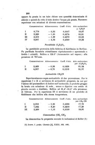 Gazzetta chimica italiana