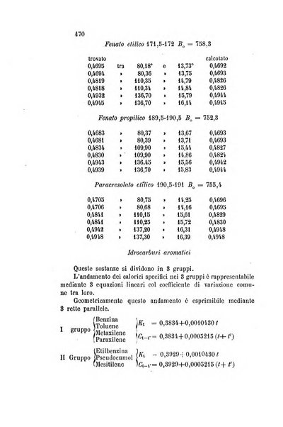 Gazzetta chimica italiana