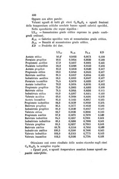 Gazzetta chimica italiana