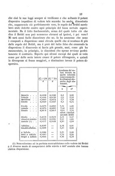 Gazzetta chimica italiana