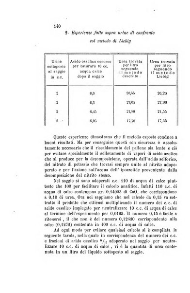 Gazzetta chimica italiana