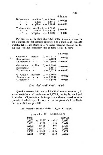 Gazzetta chimica italiana